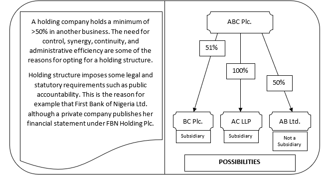 Business Ownership